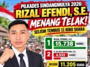 PILKADES SINDANGMULYA 2026 – RIZAL EFENDI, S.E. MENANG TELAK..! SELISIH TEMBUS 11 RIBU SUARA “berdasarkan pemberitaan yang memuat hasil rekapitulasi”