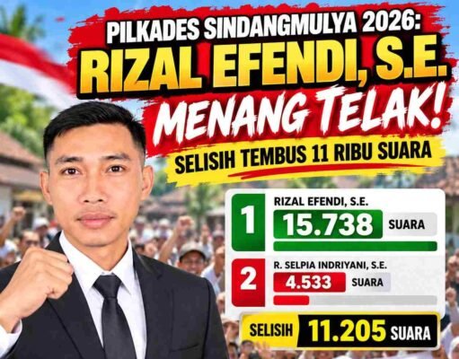 PILKADES SINDANGMULYA 2026 – RIZAL EFENDI, S.E. MENANG TELAK..! SELISIH TEMBUS 11 RIBU SUARA “berdasarkan pemberitaan yang memuat hasil rekapitulasi”